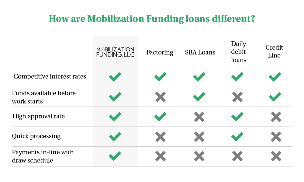 mob_funds_comparison_chart